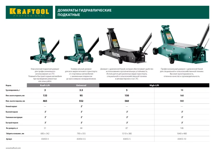 Домкрат гидравлический подкатной "Kraft-Lift", 3т, 133-465 мм, KRAFTOOL 43450-3 43450-3 купить в Губкинске