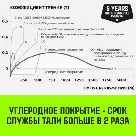 Таль ручная цепная HITCH CH210 1 тонна 3 метра купить в Губкинске
