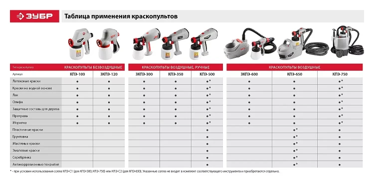 Краскопульт электрический КПЭ-750 серия МАСТЕР купить в Губкинске
