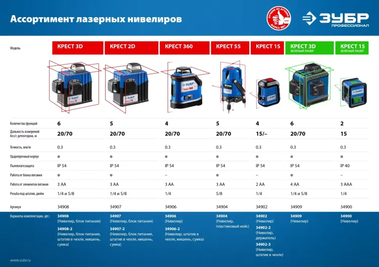 ЗУБР Крест, лазерный нивелир, Профессионал (34900) купить в Губкинске