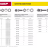 Винт (DIN965) в комплекте с гайкой (DIN934), шайбой (DIN125), шайбой пруж. (DIN127), M5 x 50 мм, 10 шт, ЗУБР 303456-05-050 купить в Губкинске