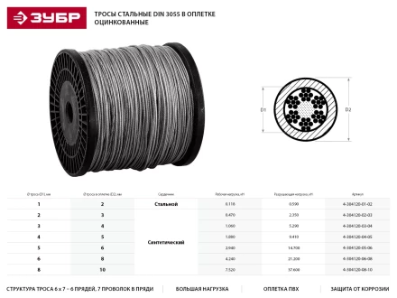 Трос стальной ЗУБР &quot;ПРОФЕССИОНАЛ&quot;, оцинкованный, DIN 3055, в оплетке ПВХ, d= 4/5 мм, L=200 м 4-304120-04-05 купить в Губкинске
