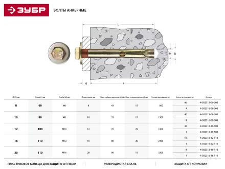 Болт анкерный ЗУБР с пластиковым кольцом, желтопассивированный, 16х110мм, ТФ2, 8шт 4-302312-16-110 купить в Губкинске