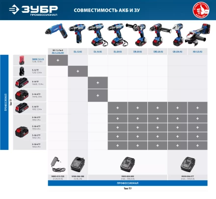 Дрель-шуруповерт 2 АКБ DL-20 A5 серия ПРОФЕССИОНАЛ купить в Губкинске