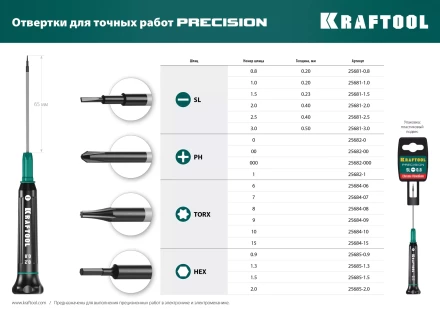 Отвертки для точных работ Precision 25682-00 купить в Губкинске