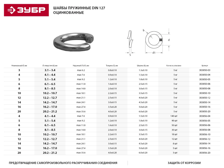 Шайба ЗУБР "МАСТЕР" пружинная DIN 127, оцинкованная, 16мм, 5кг 303850-16 купить в Губкинске