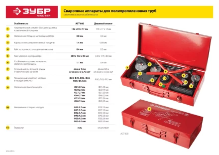 Паяльник для полипропиленовых труб АСТ-800 серия МАСТЕР купить в Губкинске