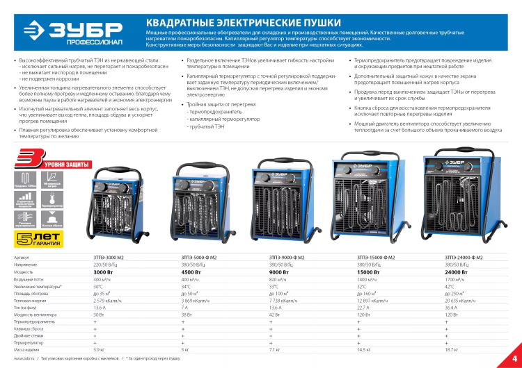 Пушка тепловая М2 380В ЗТПЭ-15000-Ф_М2 серия ПРОФЕССИОНАЛ купить в Губкинске