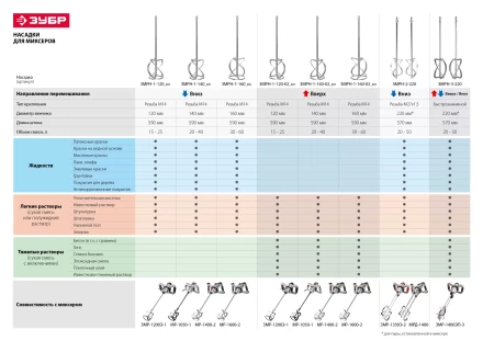 Миксер строительный 2 скорости ЗМР-1200Э-1 серия ПРОФЕССИОНАЛ купить в Губкинске