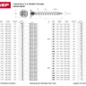 Саморезы по дереву, белый цинк, 3.5x35мм, 500шт, ЗУБР Мастер 4-300371-35-035 4-300371-35-035 купить в Губкинске