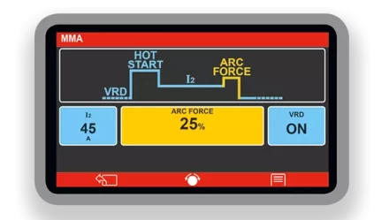 Сварочный полуавтомат ELECTROMIG 330 WAVE ACC Telwin купить в Губкинске