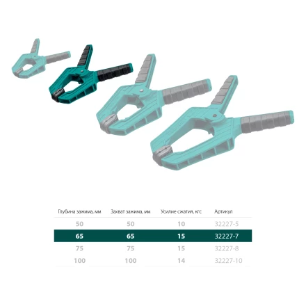 Струбцина KRAFTOOL SC-xx, пружинная 32227-7 купить в Губкинске