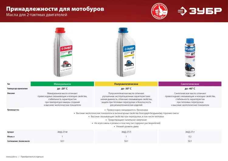 Мотобур (бензобур) МБ1-150 серия МАСТЕР купить в Губкинске