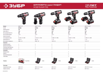 Дрель-шуруповерт ДШЛ-121 серия СТАНДАРТ купить в Губкинске