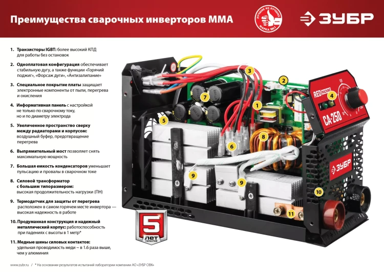 Сварочный инвертор ММА СА-220 серия МАСТЕР купить в Губкинске