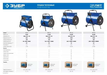 Пушка тепловая круглый корпус ЗТП-24 серия ПРОФЕССИОНАЛ купить в Губкинске