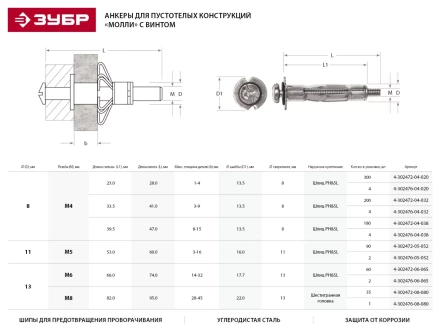 Анкер ЗУБР для пустотелых конструкций оцинкованный, с винтом НЕХ, М8х80х50мм, ТФ2, 35шт 4-302472-08-080 купить в Губкинске