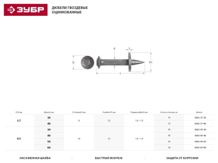 Дюбель гвоздевой, оцинкованный с насаженной шайбой в п/э пакете, 4,5x60мм, 10шт 3063-45-60 купить в Губкинске