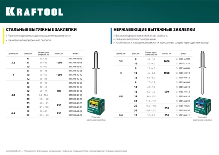 Заклепки стальные KRAFTOOL 311703-40-12 купить в Губкинске