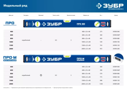 ЗУБР ПРО, 1500 мм, уровень с усиленным профилем, Профессионал (34590-150) купить в Губкинске