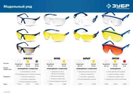 ЗУБР БОЛИД, открытого типа, прозрачные, сферические стёкла устойчивые к запотеванию, защитные очки, Профессионал (110485) купить в Губкинске