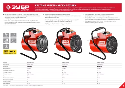Пушка тепловая компактная М1 ЗТП-М1-5000 серия МАСТЕР купить в Губкинске