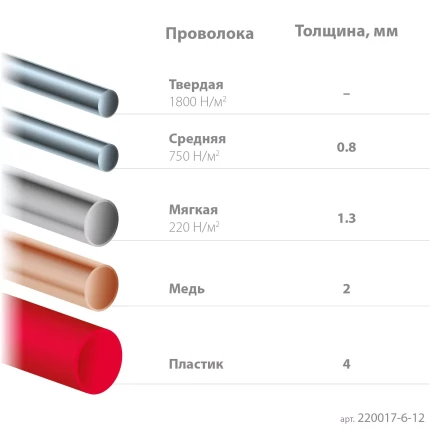 Губцевый инструмент KRAFT-MINI 220017-6-12 купить в Губкинске