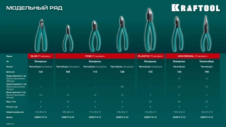 Губцевый инструмент KRAFT-MINI 220017-6-12 купить в Губкинске