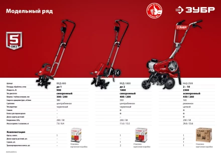 Культиватор электрический ККД-1800 серия МАСТЕР купить в Губкинске