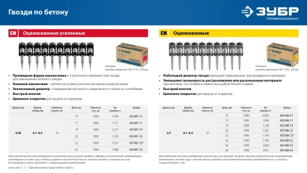 ЗУБР CN 22 х 2.7 мм, гвозди по бетону оцинкованные, 1000 шт (305388-22) купить в Губкинске