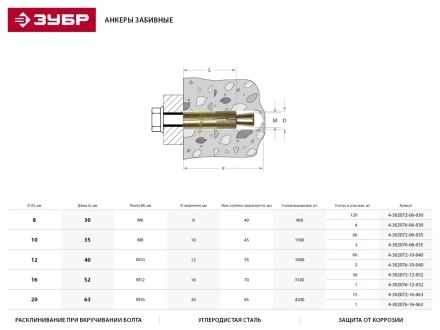 Анкер ЗУБР с клином, желтопассивированный, 12х52мм, ТФ6, 1шт 4-302076-12-052 купить в Губкинске