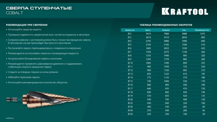 Ступенчатые сверла, сталь c кобальтом, спиральная проточка, 3Т хвостовик 29691-4-39-14 купить в Губкинске