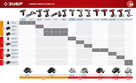 Дрель-шуруповерт 2 АКБ + фонарь ДА-12-2-Ли ФКНМ1 серия МАСТЕР купить в Губкинске