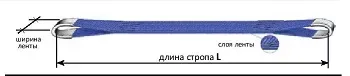 Строп текстильный петлевой СТП-1 т L=2 м SF7 30 мм купить в Губкинске