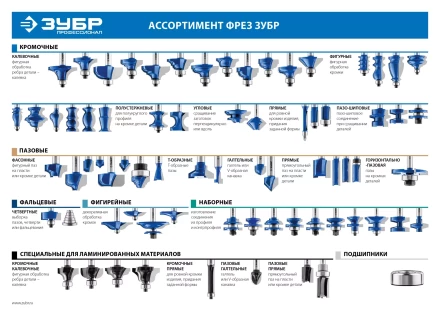 ЗУБР 19 x 26 мм, хвостовик 8 мм, фреза пазовая прямая с верхним подшипником, Профессионал (28781-19-26) купить в Губкинске