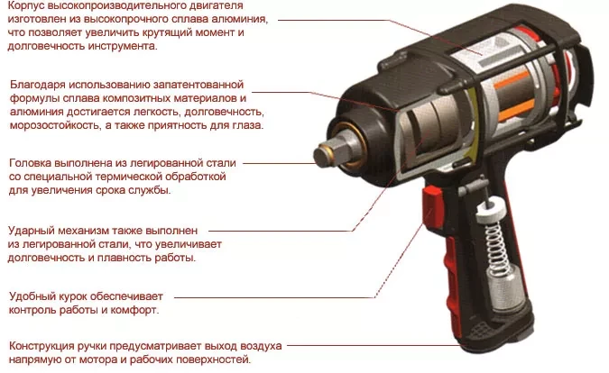 Пневмогайковерт SCORPIO YU-1281T 1/2" 138 кг/м, 2,02 кг Twin Hammer купить в Губкинске