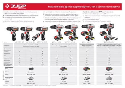 Дрель-шуруповерт ДА-14.4-2-Ли КМ1 серия МАСТЕР купить в Губкинске