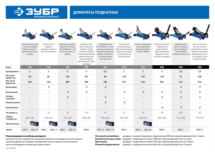 Домкрат гидравлический подкатной T65, 2,5т, 90-360мм, в кейсе, ЗУБР Профессионал 43057-2.5-K 43057-2.5-K купить в Губкинске