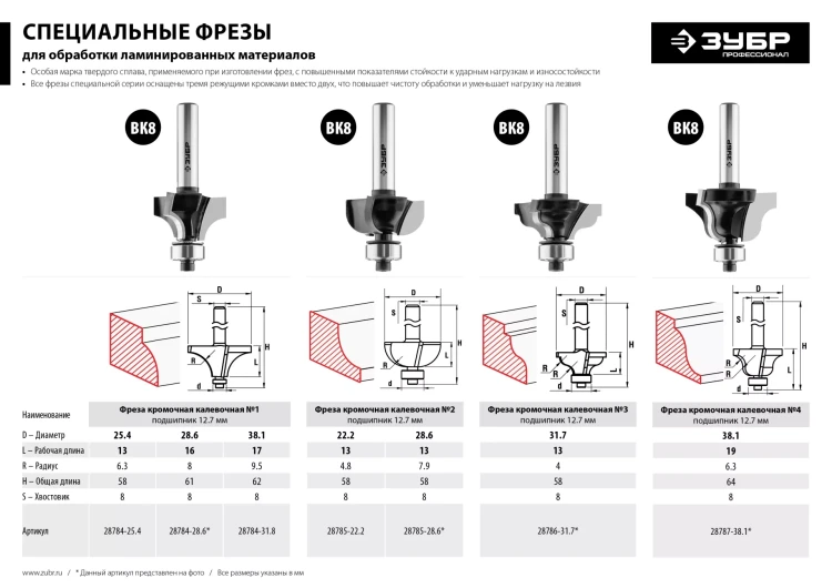 ЗУБР 28.6 x 16 мм, радиус 8 мм, фреза кромочная калевочная №1, Профессионал (28784-28.6) купить в Губкинске