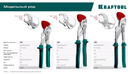Сменные защитные накладки на губки KRAFTOOL 22067-S3 купить в Губкинске