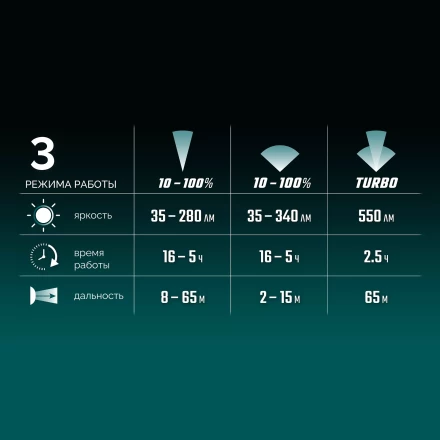 Аккумуляторный налобный фонарь KH-5 56454 купить в Губкинске