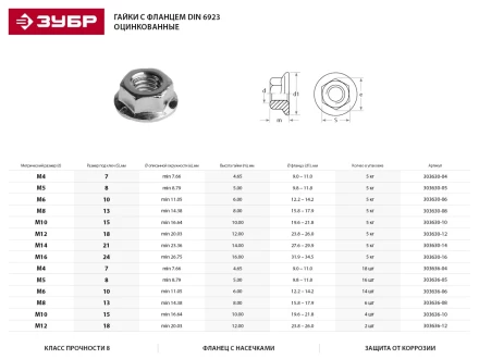 Гайка ЗУБР &quot;МАСТЕР&quot; DIN 6923 с фланцем, класс прочности 8, оцинкованная,  M16, 5кг 303630-16 купить в Губкинске
