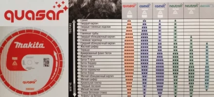 Универсальный алмазный диск Makita B-13465, Quasar  х350х25 4/20 купить в Губкинске