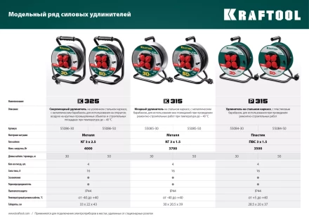 Силовые удлинители на катушке P-315, провод ПВС 3х1,5 мм кв. 55084-30 купить в Губкинске