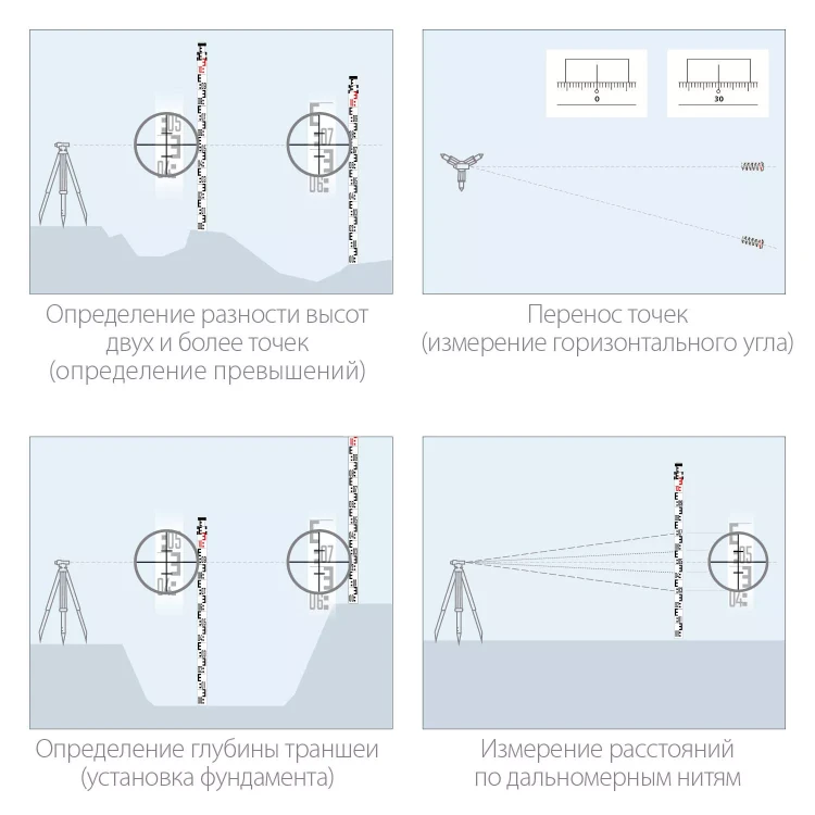 ЗУБР РГ 3, геодезическая рейка (34948-3) купить в Губкинске