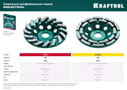 Чашка алмазная Double 33369-125 купить в Губкинске