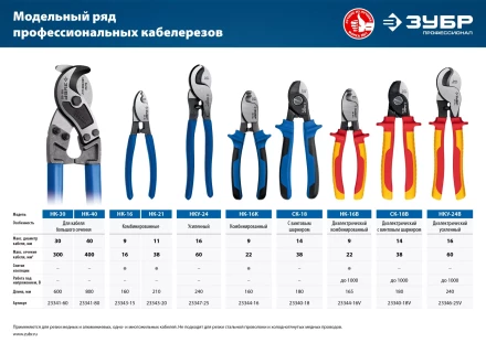 ЗУБР НК-16K, d 9 мм, 165 мм, 2-к рукоятки, кабелерез, Профессионал (23344-16) купить в Губкинске
