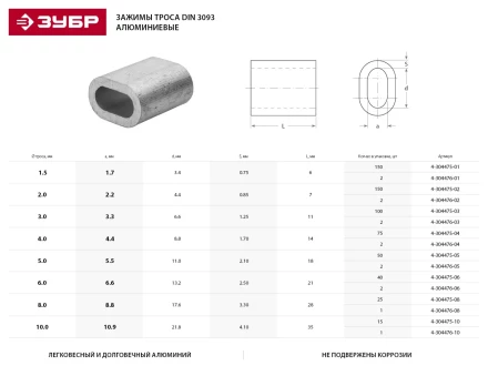 Зажим троса ЗУБР DIN 3093 алюминиевый, 10мм, 1 шт 4-304476-10 купить в Губкинске