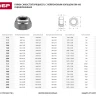 Гайка ЗУБР "МАСТЕР" DIN 985 самостопорящаяся, с нейлоновым кольцом, класс прочности 8, оцинкованная, M5, 5кг 303580-05 купить в Губкинске