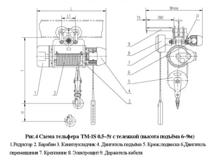 Тельфер электрический с тележкой, ТM-1S-1-6 Magnus-Profi Professional купить в Губкинске